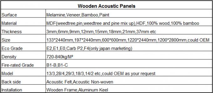 Тимберса МДФ ранга Э1 Э0 Ф4 экран высококачественного деревянный пефорированный акустический обшивает панелями ядровые стены доказательства