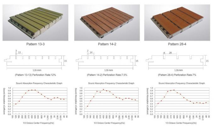 Панель уменьшения шума экспертная внутренняя деревянная калиброванная акустическая с МДФ Э1